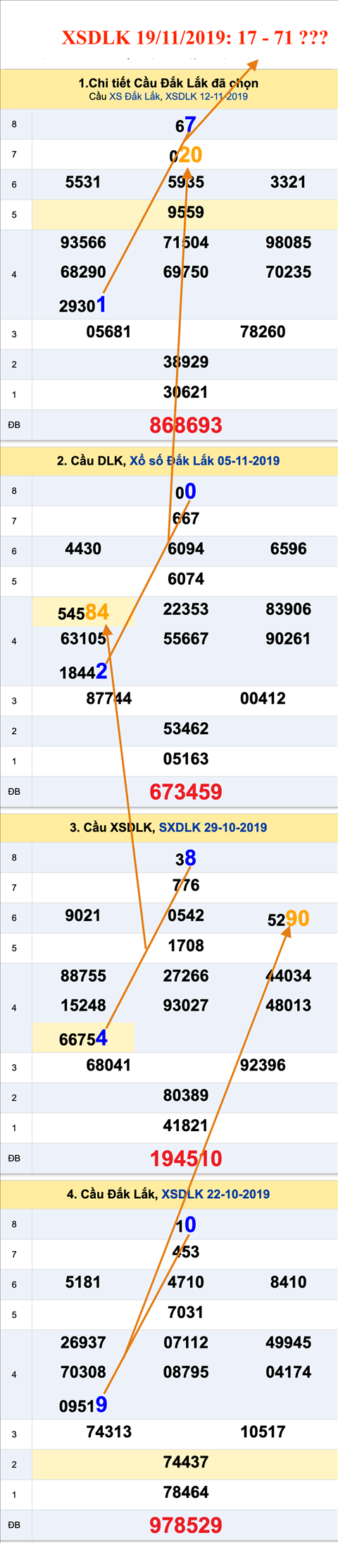 Tham khao an so XSDLK 19-11-2019 Tham khao an so XSDLK 19-11-2019